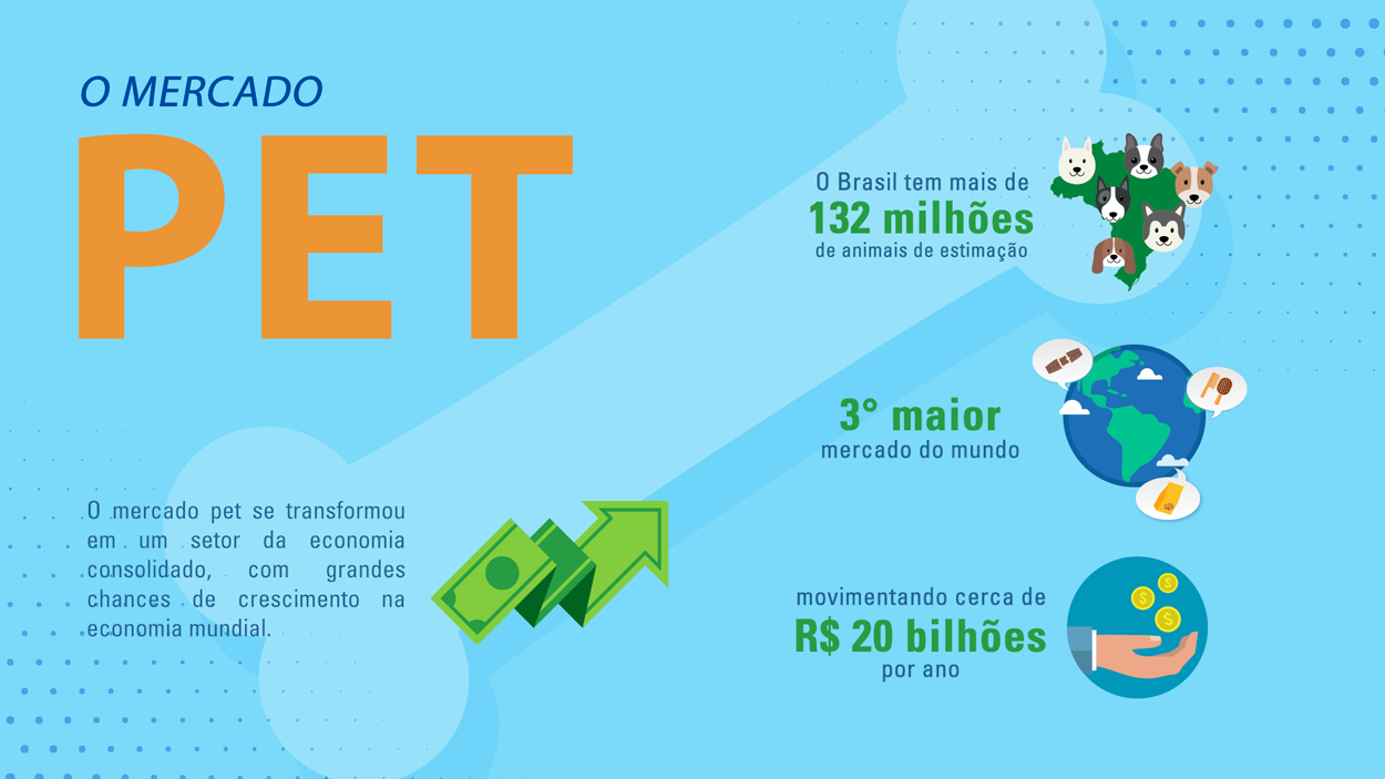 mercado-pet