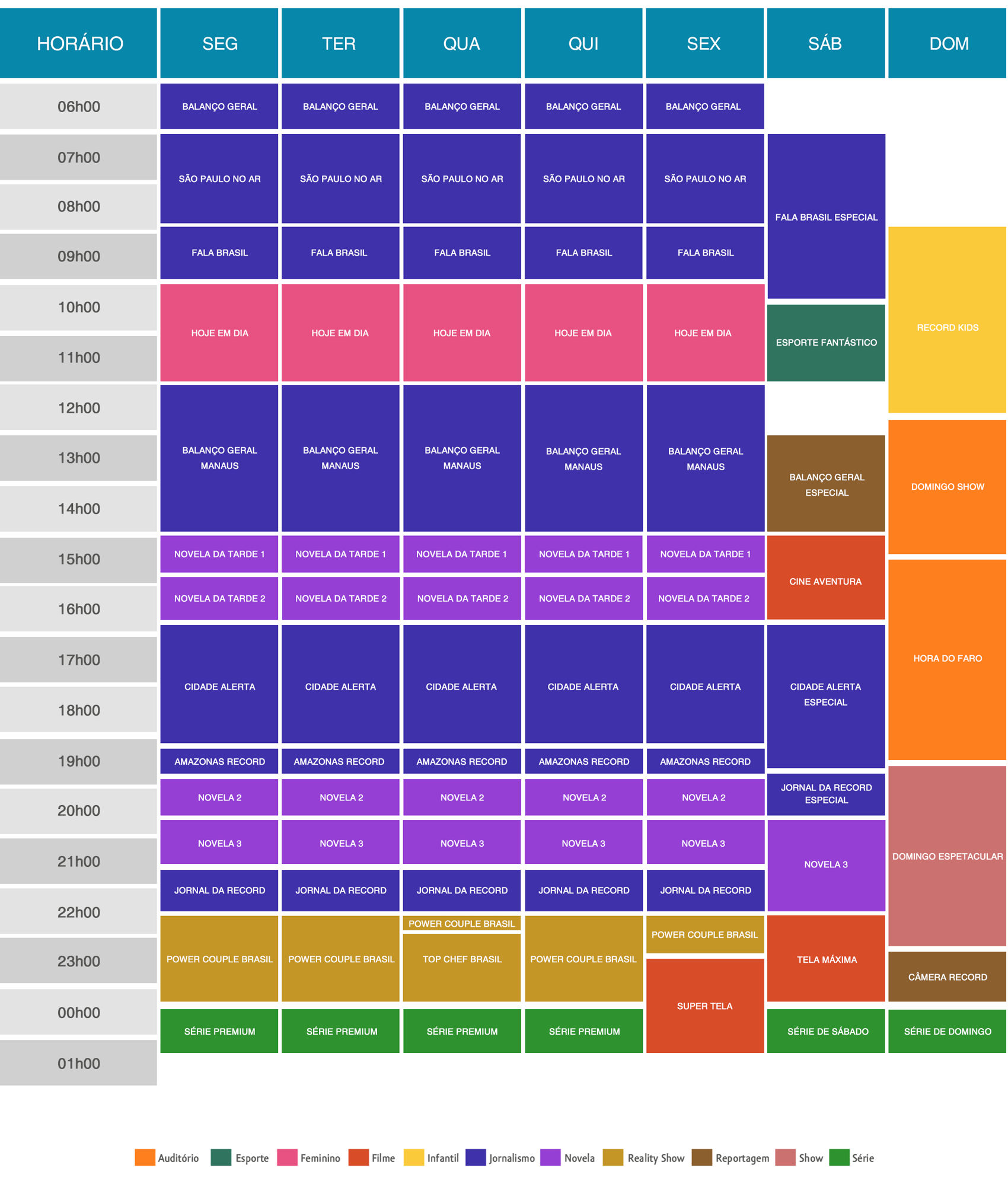 Grade de programação recordtv manaus