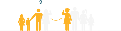 O Programa